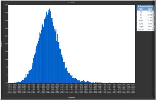 Na-T510 系统界面 - 顶部直径直方图