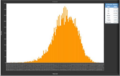 Na-T510 系统界面 - 中心直径直方图