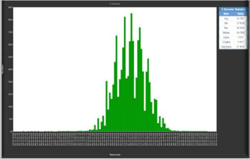 Na-T510 系统界面 - 底部直径直方图